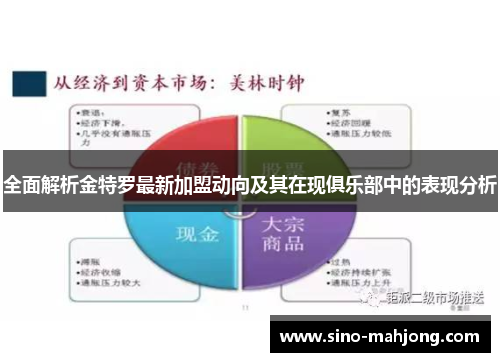 全面解析金特罗最新加盟动向及其在现俱乐部中的表现分析 全面解析金特罗最新加盟动向及其在现俱乐部中的表现分析