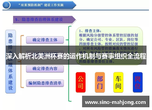 深入解析北美洲杯赛的运作机制与赛事组织全流程 深入解析北美洲杯赛的运作机制与赛事组织全流程