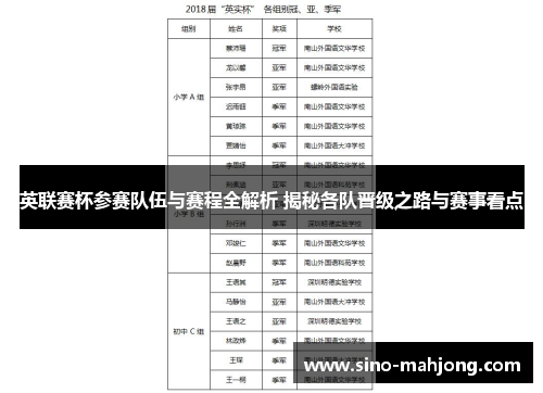 英联赛杯参赛队伍与赛程全解析 揭秘各队晋级之路与赛事看点 英联赛杯参赛队伍与赛程全解析 揭秘各队晋级之路与赛事看点