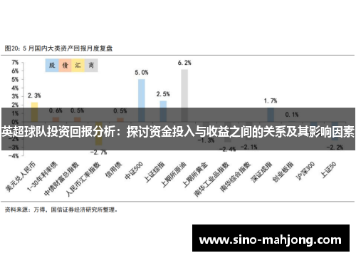 英超球队投资回报分析：探讨资金投入与收益之间的关系及其影响因素