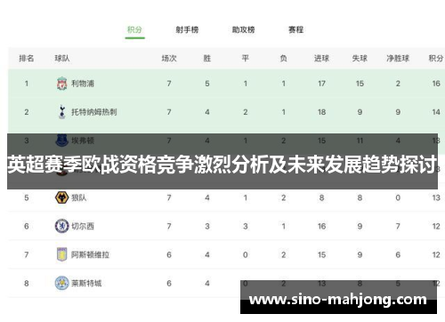 英超赛季欧战资格竞争激烈分析及未来发展趋势探讨 英超赛季欧战资格竞争激烈分析及未来发展趋势探讨