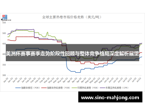 美洲杯赛事赛季走势阶段性回顾与整体竞争格局深度解析展望