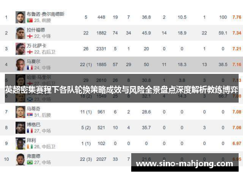 英超密集赛程下各队轮换策略成效与风险全景盘点深度解析教练博弈